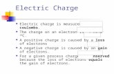 Electric Charge Electric charge is measured in coulombs. The charge on an electron is _1.6x10 -19 C. A positive charge is caused by a loss of electrons.
