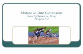 Motion in One Dimension (Velocity/Speed vs. Time) Chapter 5.2.