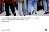 Hartlepool Household Survey Results Rift House/Burn Valley Neighbourhood Area 2004 - 2008.