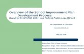 Overview of the School Improvement Plan Development Process Required by NH RSA 193-H and Federal Public Law 107-110 NH Department of Education .