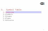 1 5.Symbol Table 5.1Overview 5.2Symbols 5.3Scopes 5.4Types 5.5Universe.