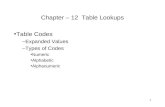 1 Chapter – 12 Table Lookups Table Codes –Expanded Values –Types of Codes Numeric Alphabetic Alphanumeric.