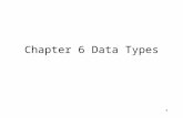 1 Chapter 6 Data Types. 6.1 Introduction A data type defines a collection of data values and a set of predefined operations on those values. –In pre-90.