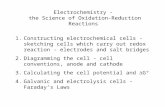 Electrochemistry - the Science of Oxidation-Reduction Reactions 1.Constructing electrochemical cells - sketching cells which carry out redox reaction -