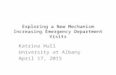 Exploring a New Mechanism Increasing Emergency Department Visits Katrina Hull University at Albany April 17, 2015.