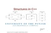 Structures in C++ UNIVERSITY OF THE PUNJAB (GUJRANWALA CAMPUS) 1  ADNAN BABAR MT14028 CR.