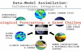 Data-Model Assimilation: Collaboration, Integration, & Transformation GLOBAL CARBON CYCLE LAND-USE & LAND-COVER CHANGE HUMAN CONTRIBUTIONS & RESPONSES/DECISION.