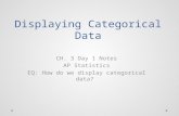 Displaying Categorical Data CH. 3 Day 1 Notes AP Statistics EQ: How do we display categorical data?