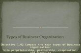 Objective 1.02 Compare the main types of business organization: Sole proprietorship, partnership, corporation, and franchise.