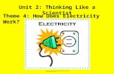 Unit 2: Thinking Like a Scientist Theme 4: How Does Electricity Work? .