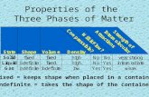 1 Properties of the Three Phases of Matter fixed = keeps shape when placed in a container indefinite = takes the shape of the container.
