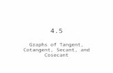 4.5 Graphs of Tangent, Cotangent, Secant, and Cosecant.