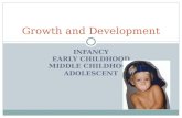 INFANCY EARLY CHILDHOOD MIDDLE CHILDHOOD ADOLESCENT Growth and Development.