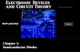 Chapter 1: Semiconductor Diodes. Copyright ©2009 by Pearson Education, Inc. Upper Saddle River, New Jersey 07458 All rights reserved. Electronic Devices.