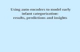 Using auto-encoders to model early infant categorization: results, predictions and insights.