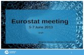 > 1 Eurostat meeting 5-7 June 2013 Draft ´ Mogens Grosen (Statistics Denmark)