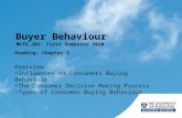 Buyer Behaviour Reading: Chapter 5 MKTG 201: First Semester 2010 Overview Influences on Consumers Buying Behaviour The Consumer Decision Making Process.