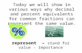 Today we will show in various ways why decimal and percent equivalents for common fractions can represent the same value. represent – stand for value -