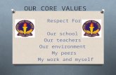OUR CORE VALUES Respect For Our school Our teachers Our environment My peers My work and myself.