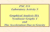 PSC 151 Laboratory Activity 3 Graphical Analysis IIA Nonlinear Graphs 1 and The Acceleration Due to Gravity.