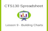 CTS130 Spreadsheet Lesson 9 - Building Charts. What is a Chart? A chart is a visual display of information in a worksheet. Charts can help you make comparisons,