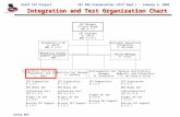 GLAST LAT ProjectI&T PDR Presentation (IFCT Dept.) – January 9, 2002 Larry Wai Integration and Test Organization Chart I&T Manager Elliott Bloom WBS 4.1.9.