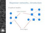 Bayesian networks, introduction Graphical models: nodes (vertices) links (edges)