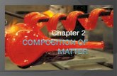Chapter 2. Objectives  > Explain the relationship between matter, atoms, and elements.  > Distinguish between elements and compounds.  > Describe molecules,