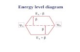 Energy level diagram E A -  E A +  BB AA