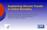 Explaining Recent Trends in Infant Mortality Centers for Disease Control and Prevention National Center for Health Statistics Division of Vital Statistics.