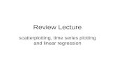 Review Lecture scatterplotting, time series plotting and linear regression.