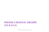 PHASE CHANGE GRAPH (12.4-12.5) Tro's Introductory Chemistry, Chapter 12 1.
