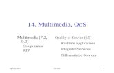 Spring 2001CS 5851 14. Multimedia, QoS Multimedia (7.2, 9.3) Compression RTP Realtime Applications Integrated Services Differentiated Services Quality.