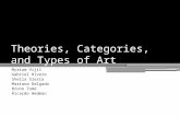 Theories, Categories, and Types of Art Myriam Vijil Gabriel Rivera Sheila Sierra Mariana Delgado Bruno Tomé Ricardo Hedman.