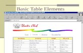 Basic Table Elements. 2 Objectives Define table elements Describe the steps used to plan, design, and code a table Create a borderless table with text.