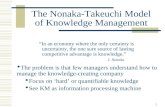 1 The Nonaka-Takeuchi Model of Knowledge Management “In an economy where the only certainty is uncertainty, the one sure source of lasting competitive.