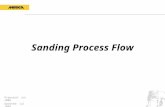 Prepared: Jun 2008 Updated: Jul 2009 KWO Sanding Process Flow.