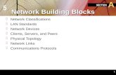 5 SECTION A 1 Network Building Blocks  Network Classifications  LAN Standards  Network Devices  Clients, Servers, and Peers  Physical Topology  Network.