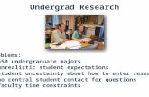 Undergrad Research Problems: 650 undergraduate majors unrealistic student expectations student uncertainty about how to enter research no central student.