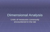 Dimensional Analysis Units of measures commonly encountered in the lab.
