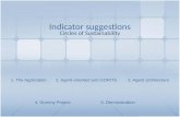 Indicator suggestions Circles of Sustainability 1. The Application2. Agent-oriented and GORITE3. Agent architecture 4. Dummy Project5. Demonstration.