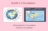 Earth’s Circulation Atmospheric Circulation Ocean Circulation.