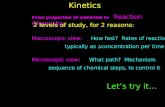 Kinetics Macroscopic view: How fast? Rates of reaction typically as  concentration per time From properties of materials to Reaction Chemistry Microscopic.