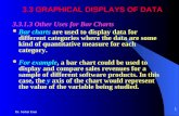 Dr. Serhat Eren 1 3.3.1.3 Other Uses for Bar Charts Bar charts are used to display data for different categories where the data are some kind of quantitative.