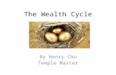 The Wealth Cycle By Henry Chu Temple Master. Introduction Wealth Cycle is the cycle of change for an individual’s personal wealth (miniature version of.