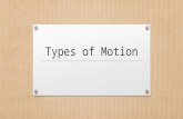 Types of Motion. Motion Motion describes how objects move or change position There are four different types of motion: rotary, linear, reciprocating,