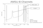AMSU-B Channels (Details: John and Buehler, GRL, 31, L21108, doi:10.1029/2004GL021214) Water vapor Oxygen.
