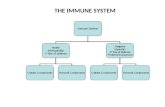 THE IMMUNE SYSTEM. Although the innate and adaptive immune systems both function to protect against invading organisms, they differ in a number of ways.