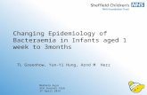 Changing Epidemiology of Bacteraemia in Infants aged 1 week to 3months Mekhala Ayya SCH Journal Club 3 rd April 2014 TL Greenhow, Yun-Yi Hung, Arnd M Herz.