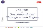 Dawn The Trip of One Xenon Atom Through an Ion Engine Simplified Graphic.